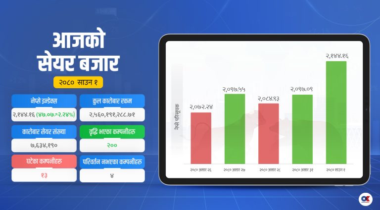 नयाँ आर्थिक वर्षमा लगानीकर्ता उत्साहित, सेयर बजारमा हरियाली