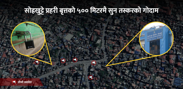 उच्च सुरक्षा निगरानी हुने क्षेत्रमै सुन तस्करको रजगज