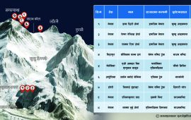 सगरमाथा