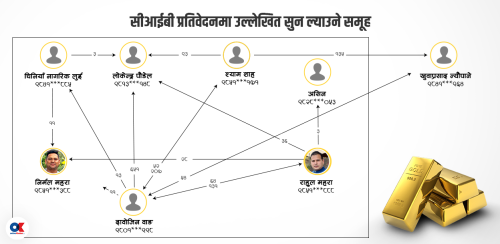 भन्सारले चाहे महराका दुई छोरामाथि हुनसक्छ अनुसन्धान