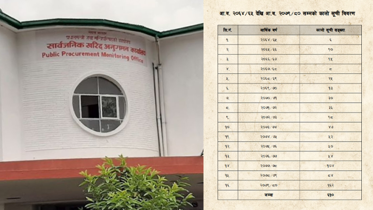 एकै वर्ष १६२ ठेकेदार कालोसूचीमा, रोकिएन ठेक्कामा मिलेमतो