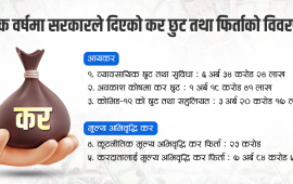 सरकारले एक वर्षमा दियो १९ अर्ब कर छुट