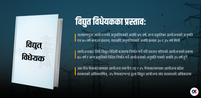 जलविद्युत् आयोजनाको अनुमति अवधि अब ४५ वर्ष, ५ वर्षभित्र प्राधिकरण टुक्र्याइने