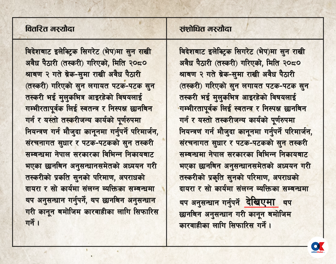 सुन तस्करी जाँचबुझ आयोग : प्रधानमन्त्री फर्किनासाथ कसरी फुक्यो गाँठो ?