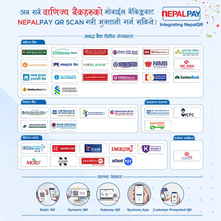 नेपाल पे क्यूआर अब सबै वाणिज्य बैंकहरूको मोबाइल बैंकिङबाट स्क्यान गर्न सकिने
