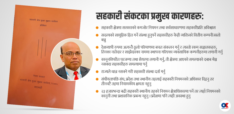 सहकारीको कम्पनीकरण र घरजग्गामा लगानी समस्याको प्रमुख कारण
