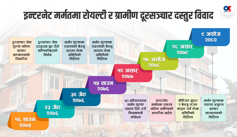 सरकारले ब्यान्डविथको भुक्तानी रोक्दा भारतबाटै काटियो इन्टरनेट