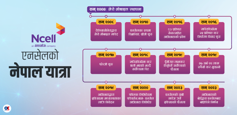 एनसेल डिलको सार्वजनिक ५ तथ्य र अनुत्तरित ८ प्रश्न