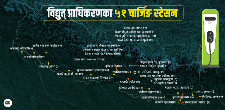 राजमार्गमा मुस्किलले भेटिन्छन् चार्जिङ स्टेसन, बनेन नीति र मापदण्ड