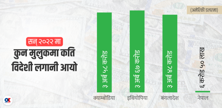 मुलुकलाई ‘अभिमन्युको चक्रव्यूह’ बनाएर विदेशी लगानी याचना