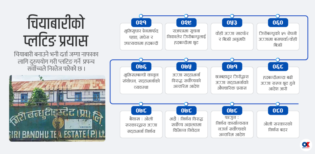 सर्वोच्चले रोक्यो गिरी बन्धुको प्लटिङ गर्ने शृंखलाबद्ध प्रपञ्च