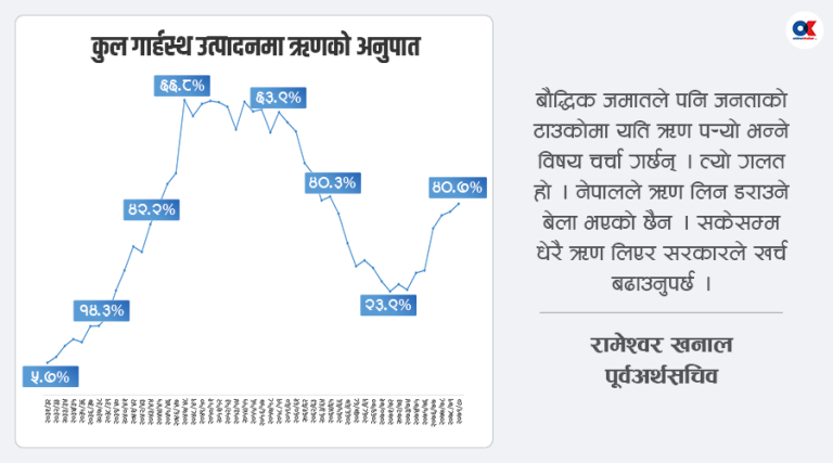 अर्थतन्त्रमा के बिग्रियो, के सुध्रियो ?