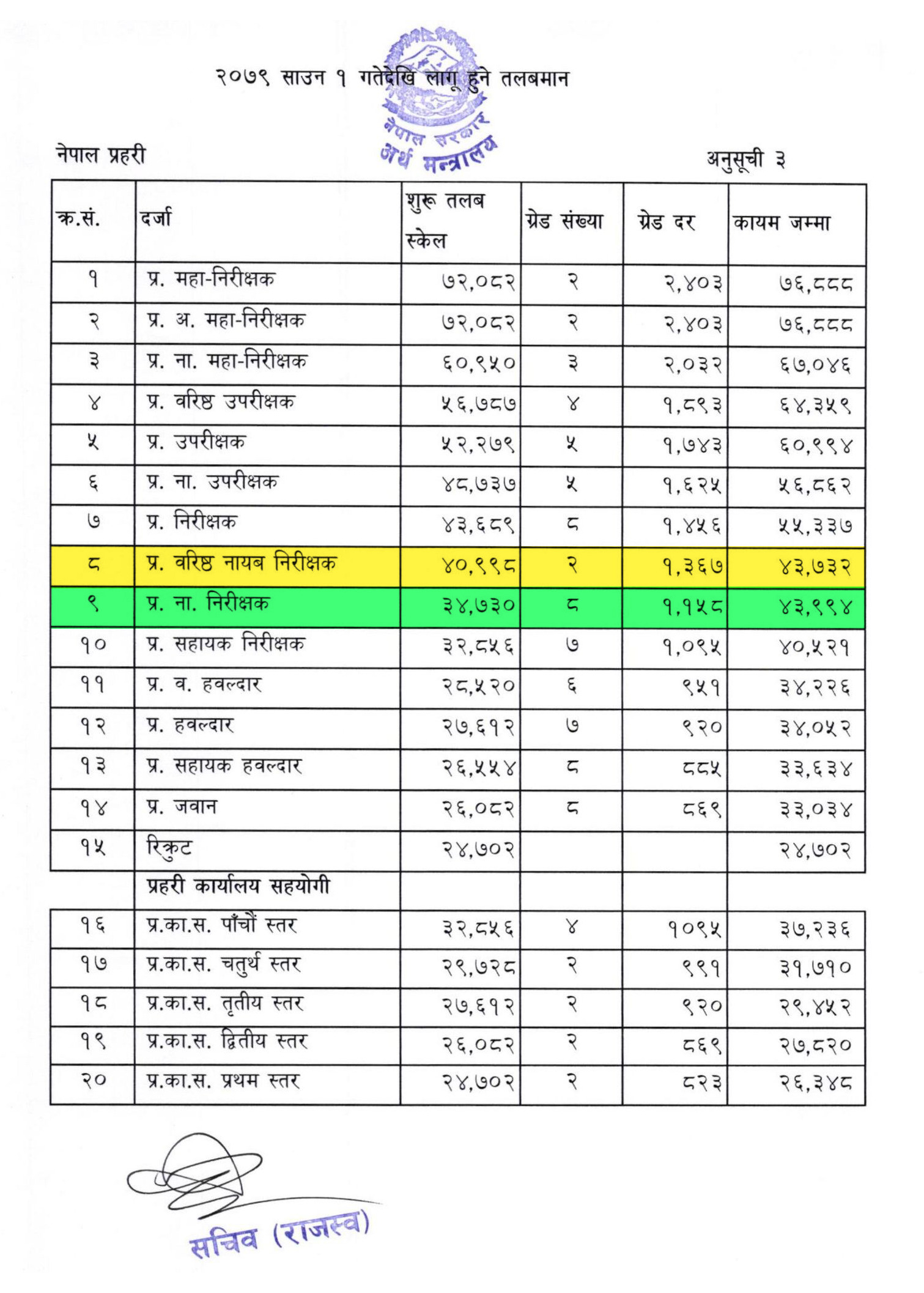 चन्दा उठाएर संगठनविरुद्ध मुद्दा लड्दैछन् प्रहरीका वरिष्ठ सईहरू