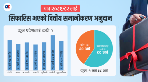 वित्तीय समानीकरण अनुदान सामान्य वृद्धि, स्थानीय तहलाई कम्तीमा साढे ६ करोड