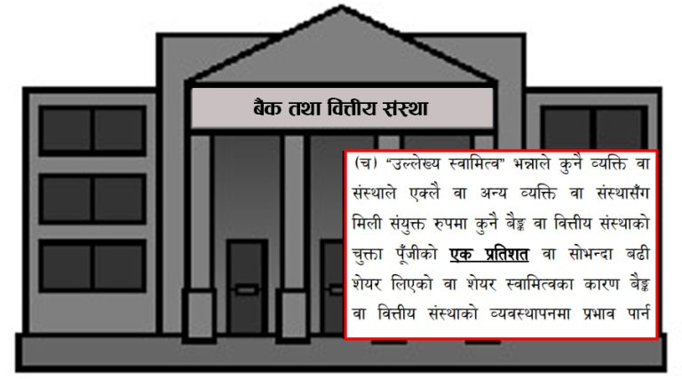 बैंक तथा वित्तीय संस्थामा १ प्रतिशतभन्दा बढी सेयर होल्ड भएमा ‘उल्लेख्य स्वामित्व’ हुने