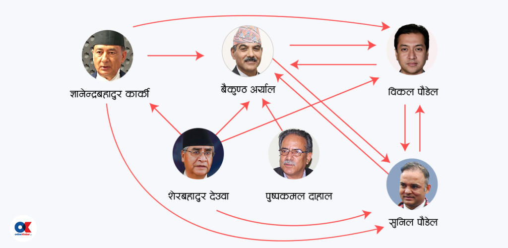 टेलिकमको बिलिङ ठेक्का, जसले अवकाश हुन लागेका अर्याललाई मुख्यसचिव बनायो