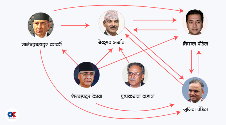 के हो नेपाल टेलिकमको ‘बिलिङ मर्मत-सम्भार ठेक्का’ को भ्रष्टाचार मुद्दा ?