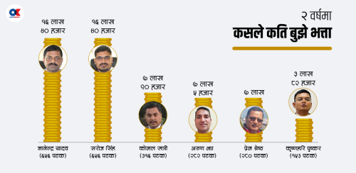 मधेशका गृहमन्त्रीले लिएका थिए एक वर्षमै ३३० पटक भत्ता