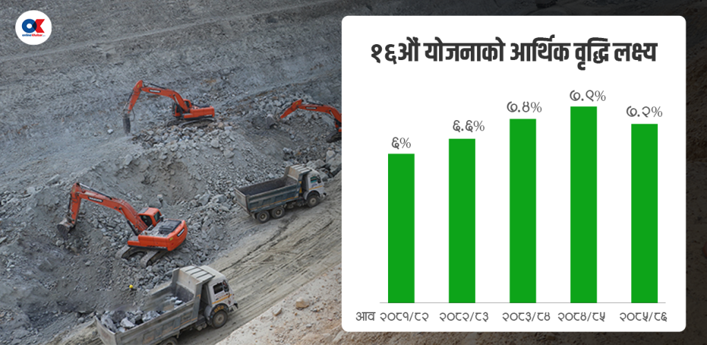 १६औं योजनाको मन्त्र : सय खर्बको अर्थतन्त्र