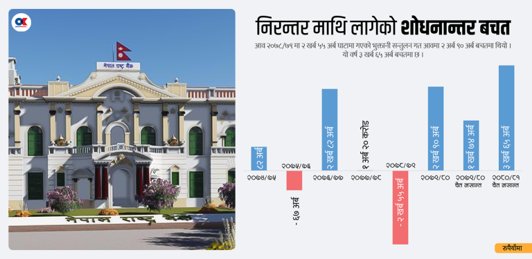 १० ग्राफमा अर्थतन्त्र