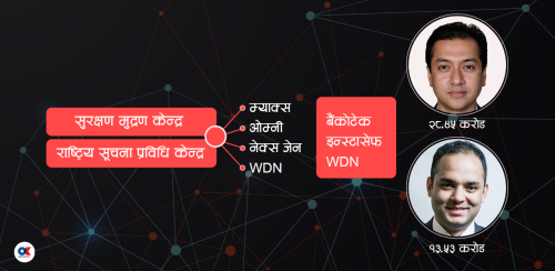 सुनिल र विकलले उठाए पाँच वर्षमा एक अर्ब ‘घूस’