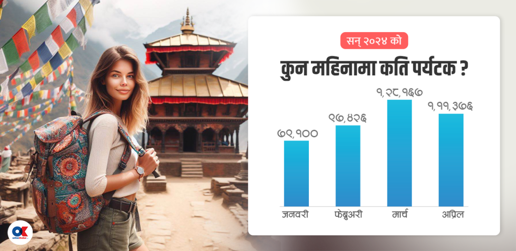 आउन थाले महिनामै १ लाख बढी पर्यटक