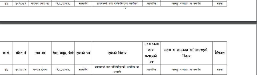 प्रधानमन्त्री कार्यालयका दुई सहसचिव किन भए परराष्ट्रमा सरुवा ?