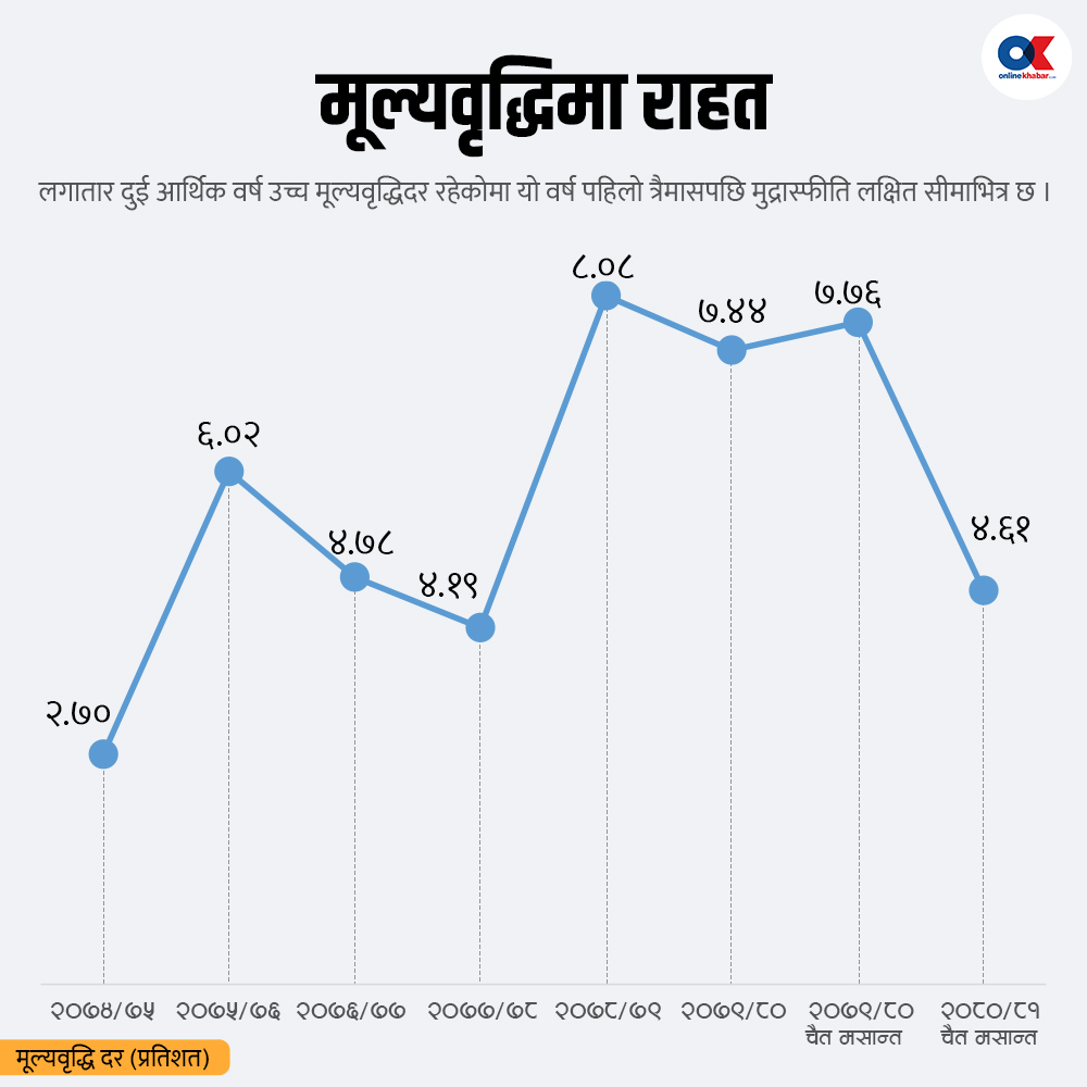 अर्थतन्त्र सुधारको तयार भयो ‘ग्राउन्ड’, सुरु भएन खेल