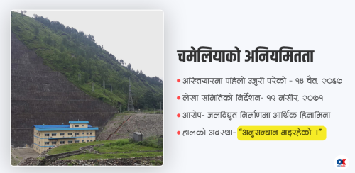 राधा ज्ञवालीदेखि लोकमानसम्म जोडिएको चमेलिया अनियमितता : १२ वर्षदेखि अख्तियार ‘अनुसन्धानमा’