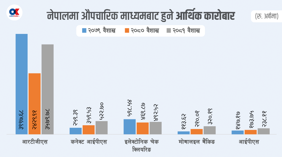 Online Khabar