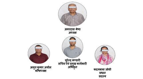 श्री लालीगुराँस सहकारी ठगीमा नौ विरुद्ध मुद्दा दायर, सम्पत्ति शुद्धीकरणमा अनुसन्धान