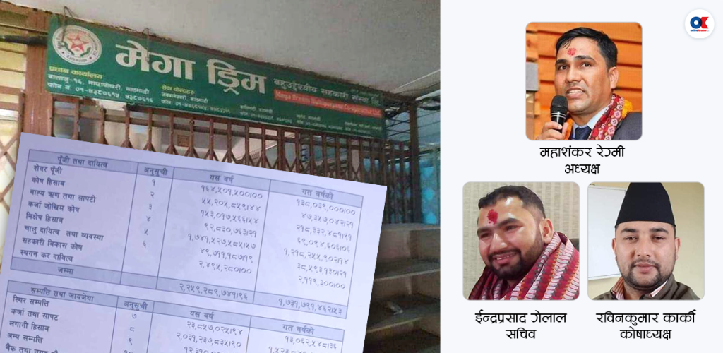 मेगा ड्रिम सहकारी सञ्चालकले गरे बचतकर्ताको साढे २ अर्ब बढी अपचलन