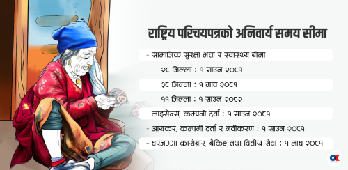 सबै सार्वजनिक सेवा लिन अब राष्ट्रिय परिचयपत्र अनिवार्य