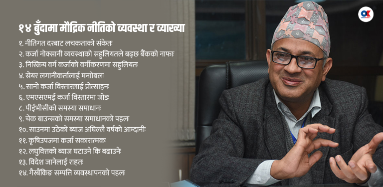 १४ बुँदामा मौद्रिक नीतिको व्यवस्था र व्याख्या