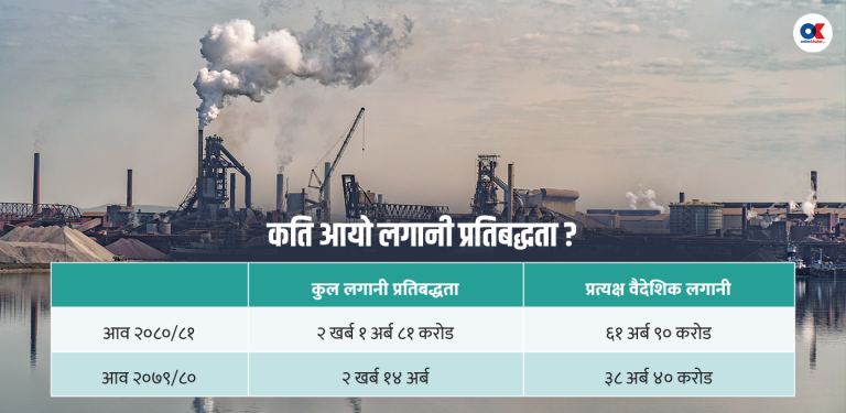 लगानी प्रतिबद्धता : विदेशी उत्साहित, स्वदेशी निराश