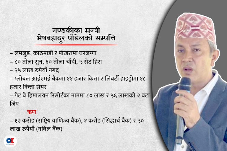 गण्डकीका मन्त्री भेषबहादुरसँग पनि मनग्य सम्पत्ति