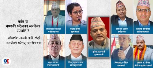 गण्डकीका अधिकांश मन्त्री धनी, विन्दुकुमारको सुन ९० तोलाबाट १६० पुग्यो