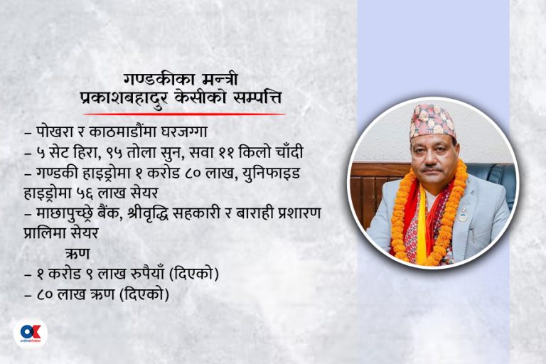 गण्डकीका भौतिकमन्त्रीसँग ५ सेट हिरा, ९५ तोला सुन