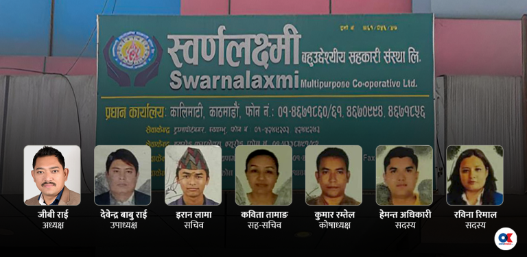 १० महिनापछि स्वर्णलक्ष्मी सहकारी ठगी अनुसन्धानले लियो गति, १६ कम्पनीमा लगेर अपचलन