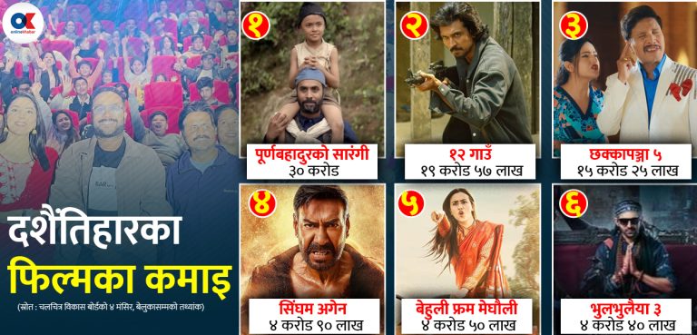 अर्बको यात्रामा नेपाली फिल्म : दिगोपनको प्रश्न यथावत्