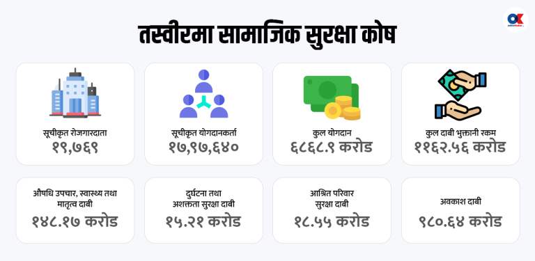 आशाजनक सामाजिक सुरक्षा कोष, निराशाजनक आबद्धता