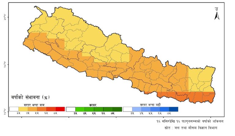 हिउँदका बाँकी तीन महिना : कम वर्षा, बढी न्यानो