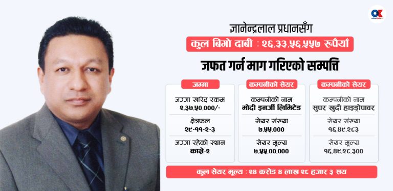 ‘व्यवसायी ज्ञानेन्द्रलाल प्रधानले गैरकानुनी धन कमाउन नक्कली अंशबन्डा गरे’