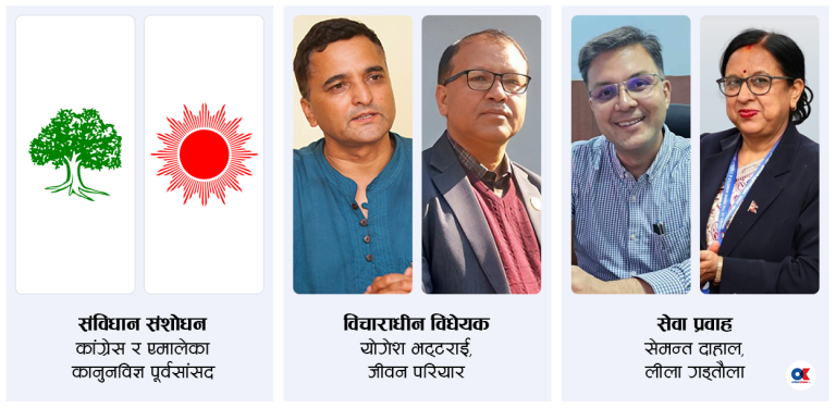 कांग्रेस–एमाले गठबन्धनमा गति पैदा गर्न तीन कार्यदल