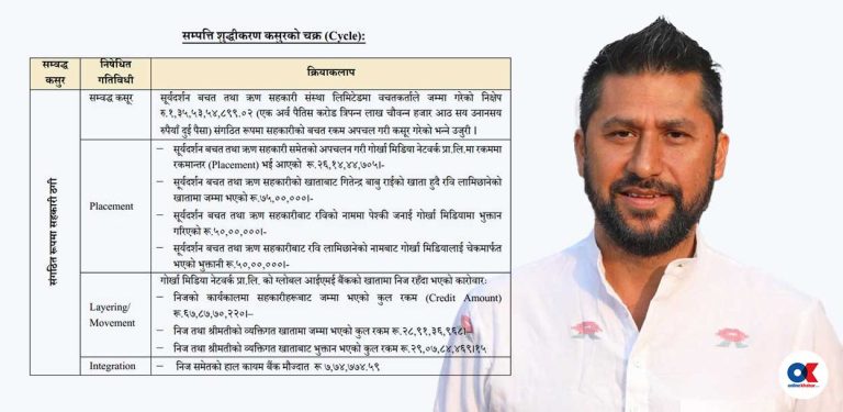 रविमाथि सम्पत्ति शुद्धीकरणको अभियोग किन लाग्यो ?