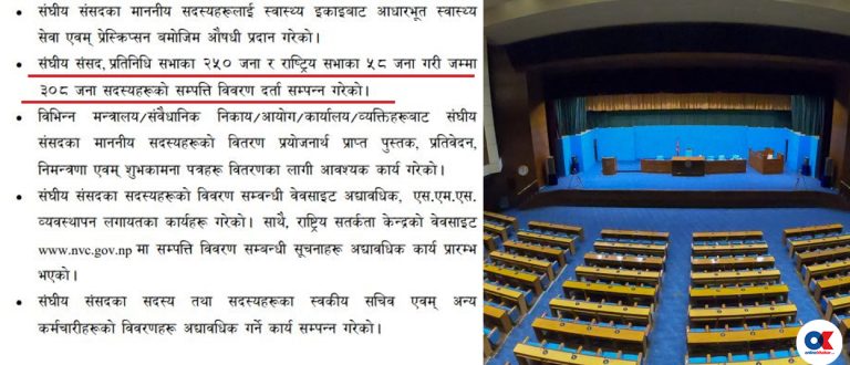 २६ सांसदले बुझाएनन् सम्पत्ति विवरण