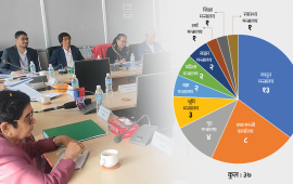 संविधानअनुसार ऐन नबनाउनेमा कानुन मन्त्रालय नै अगाडि