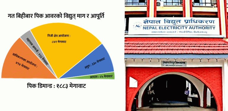 उद्योगहरूमा दैनिक ८ घण्टा लोडसेडिङ