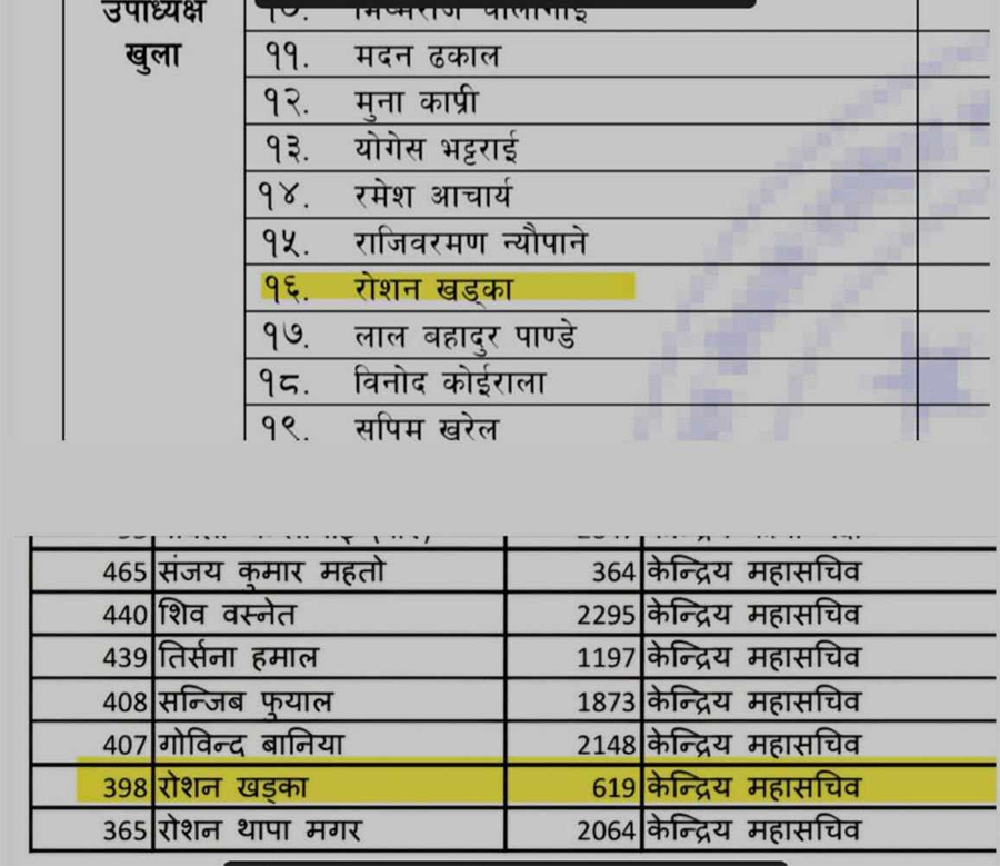 अखिल क्रान्तिकारीमा विवाद : उम्मेदवारी दर्ता एउटामा, नामावली प्रकाशन हुँदा अर्कैमा
