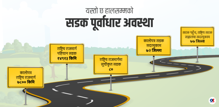 सय वर्षअघि बनेको थियो नेपालमा पहिलो सडक, राणाकालमा ३७६ किमि